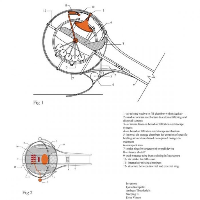 The  air  chamber  for  the  induction  of  infertility  is  a  device   patented  in  the  future  as  expedient  temporary  contraception  with  no  other  side-effects  to  human  health.  Th e  air  chamber  collects  those  chemicals in  the  ur